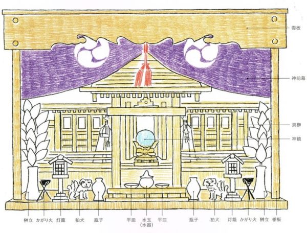 神棚の灯篭 位置や点灯のタイミングを解説 神棚の作法 Com お供え物や神札の作法や設置場所を解説