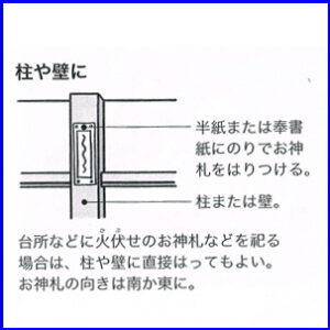 柱や壁に祀る場合