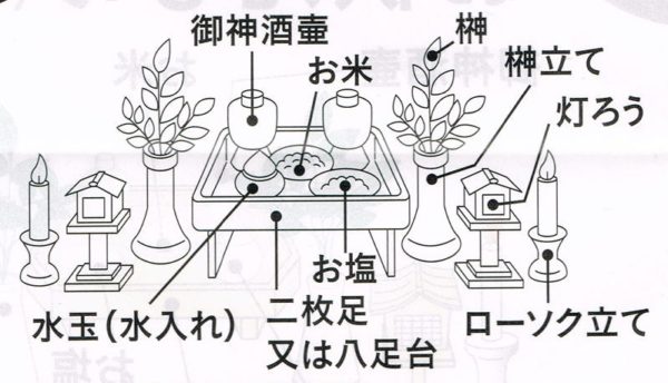 お供え物の配置について