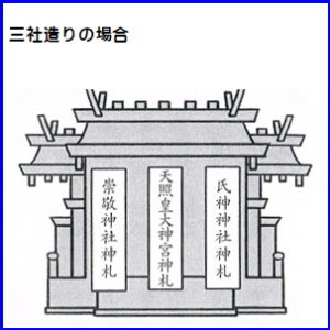 屋根が三つの「三社造り」の祀り方