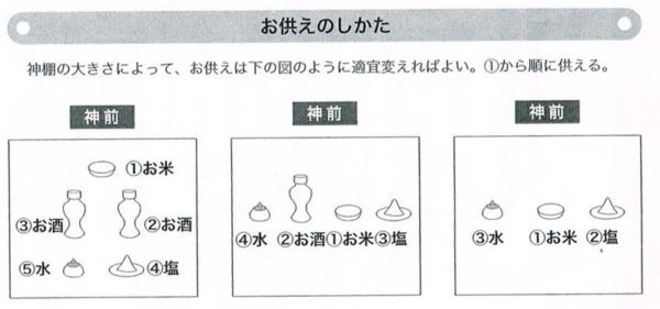 お供えの仕方について