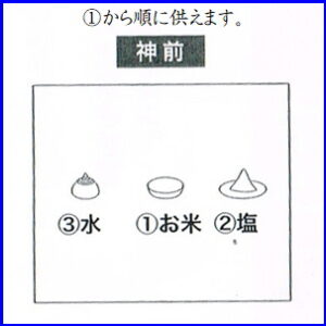 お供え物の配置の仕方1