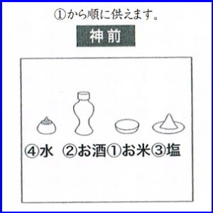 お供え物の配置の仕方2
