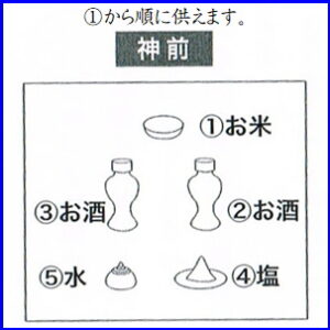 お供え物の配置の仕方3